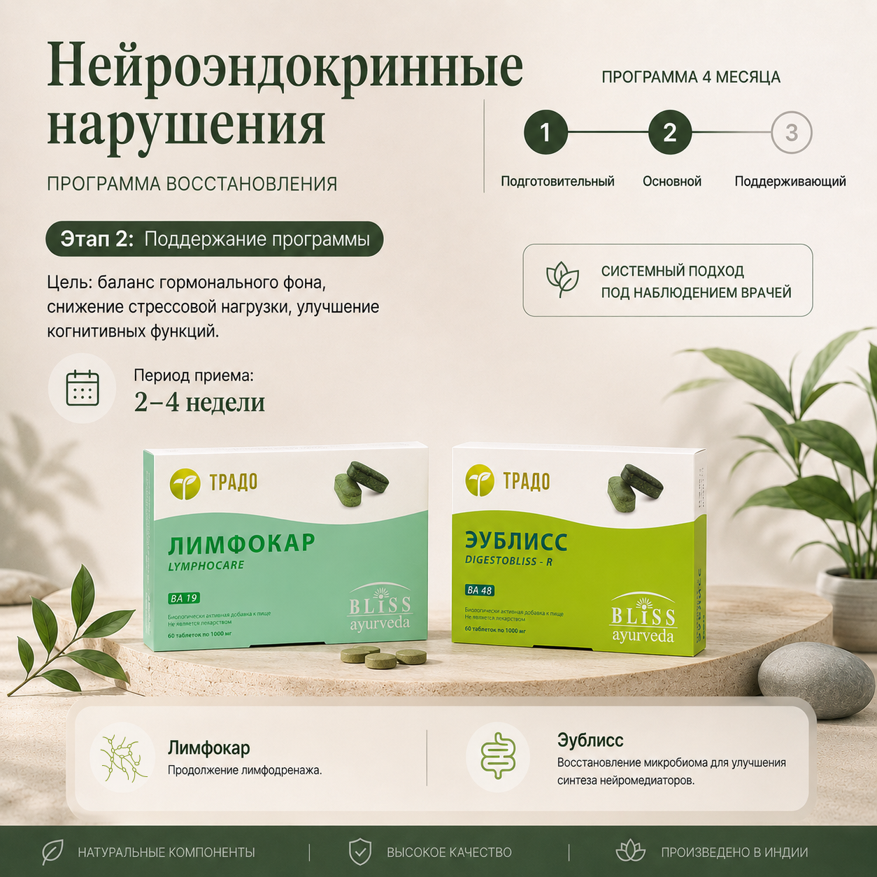 Нейроэндокринные нарушения Основной этап