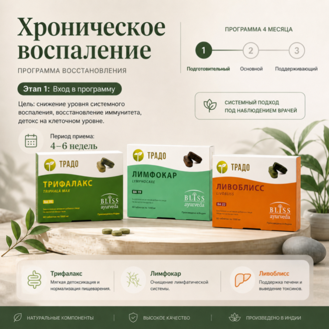 Хроническое воспаление Подготовительный этап