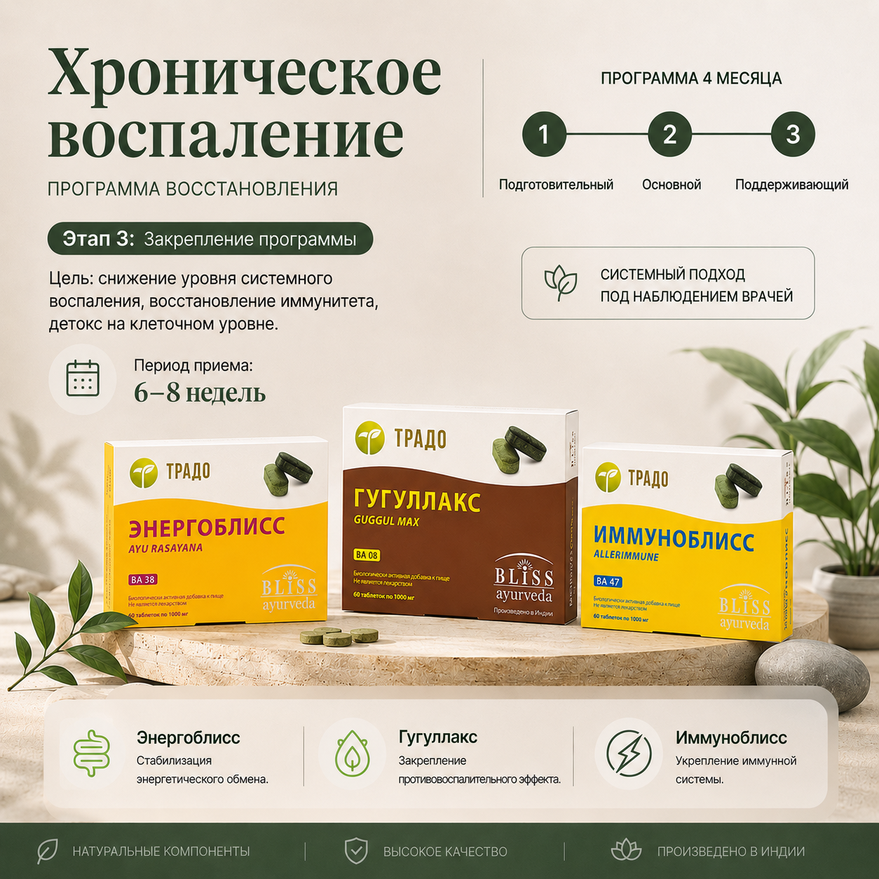 Хроническое воспаление Поддерживающий этап