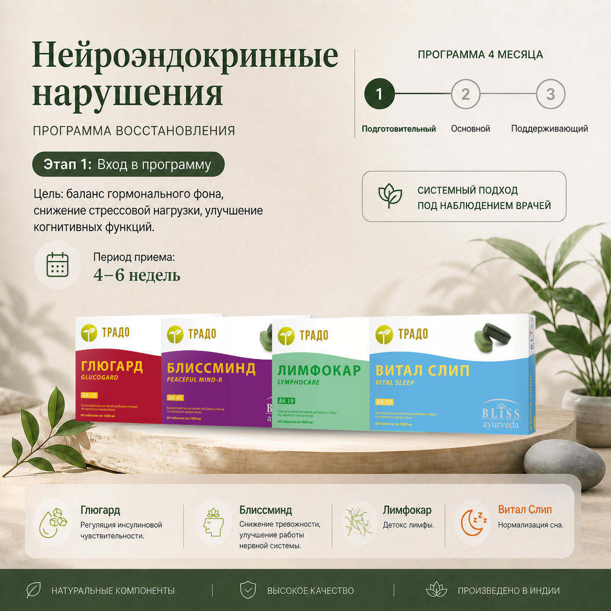 Нейроэндокринные нарушения Подготовительный этап